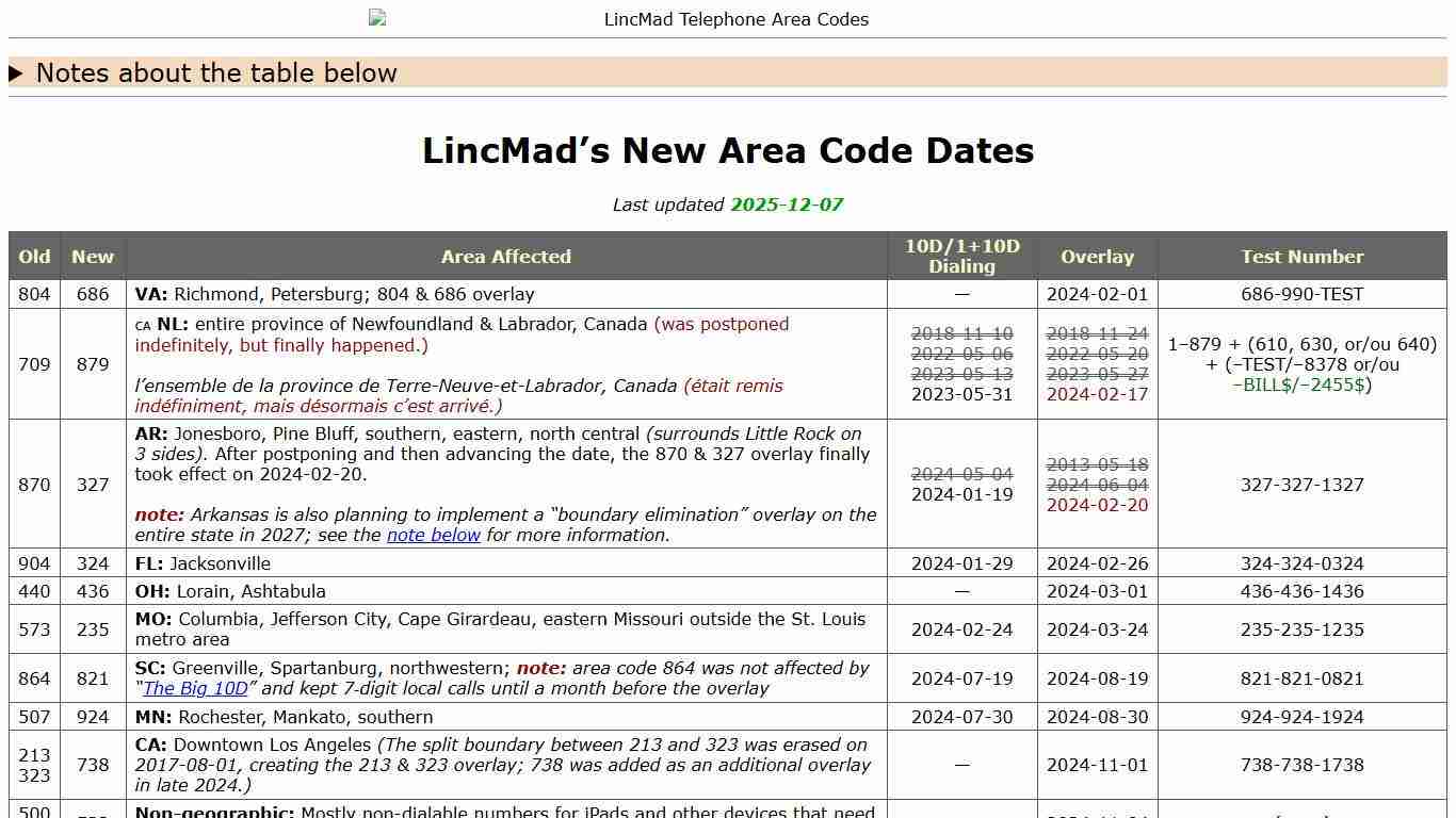 LincMad’s New Area Code Dates